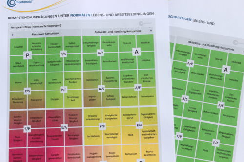 Persönlichkeit – Stärke – KOMPETENZ